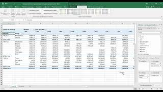 Сводные таблицы Группировка чисел дат произвольная группировка