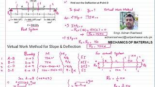 Problem 2  virtual work method for slope and deflection  Mechanics of Materials 