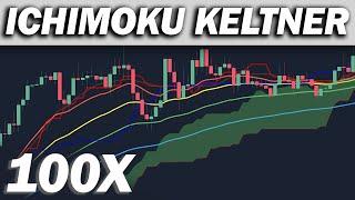 TRADED ICHIMOKU + KELTNER CHANNEL 100 TIMES Revealing Profits