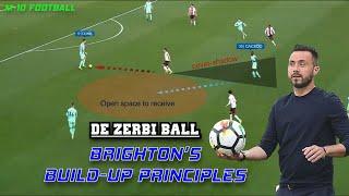 De Zerbi Ball  Brightons Build up Principles