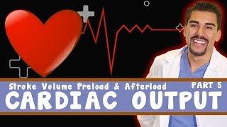 Cardiac Output Stroke volume preload and afterload. Part 5