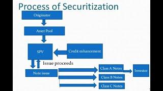 Finance Concept-3  What is Loan Syndication and how does that work in Loan Market? Watch here