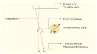 Hunting Gear Mechanism