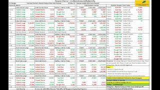 FII DII F&O Data & Option Chain  Nifty Banknifty Prediction for Tomorrow Wednesday 31 May 2023