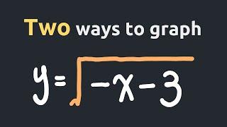 Graphing Square Root Sqrt-x-3 by Horizontal Reflection and Horizontal Shift