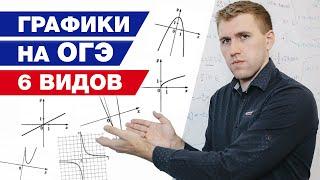 Как получить легкий балл на ОГЭ?  Подробный разбор заданий с графиками функций по математике