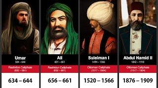 Caliphs in Islam 632-1924  Abu Bakr - Abdulmejid II