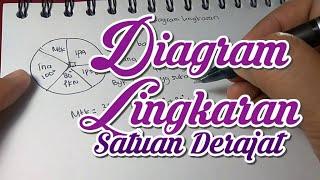 Diagram Lingkaran Dengan Satuan Derajat