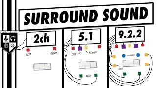 Surround Sound  Everything You Need To Know In 5 Minutes