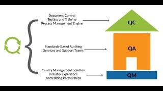 Quality Assurance QA vs. Quality Control QC