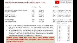 AÖF  Genel Not Ortalamasını Yükseltme Yöntemleri CD DC DD Dersleri Yükseltme