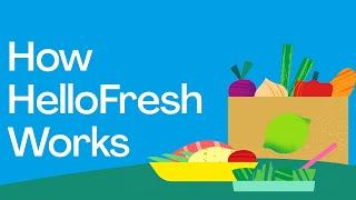 How HelloFresh Works  Food Delivery Subscription with Fresh Meals & Recipes Delivered to Your Door