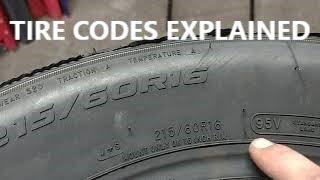 How to Buy Tires New and Used Tires & the Tire Markings and Tire Codes Explained