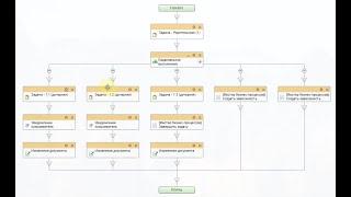 Обучение Битрикс №24 Автоматизация управления проектами. Бизнес-процесс задачи Гант смена стадии.