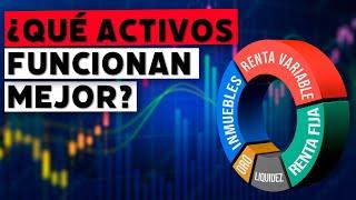 ¿Dónde invertir en cada momento?