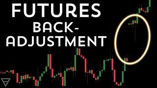 CME Futures Charts - Back-Adjusted vs Non-Adjusted