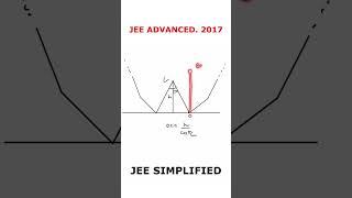 JEE Advanced 2017 illustration in 30 seconds 🫨 #jeeadvanced