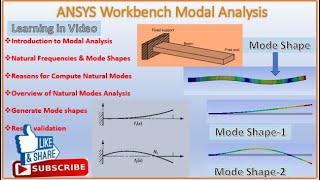 ANSYS Workbench  Modal Analysis