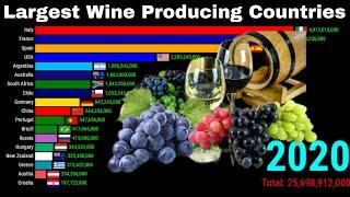 Largest Wine Producing Countries  Wine Production by Countries  1961-2020 