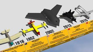 Evolution of UAV Drone 3D