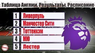 чемпионат Англии по футболу АПЛ. Результаты 5 тура расписание таблица.