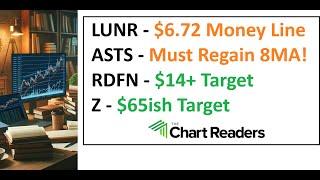 #LUNR #ASTS #RDFN #Z - VIEWER REQUEST Technical Analysis