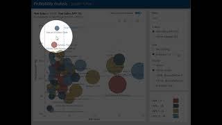 Interactive Scatter Chart Analysis in Power BI