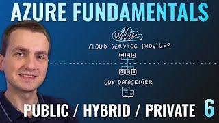 AZ-900 Episode 6  Public Private & Hybrid cloud deployment models  Azure Fundamentals Course