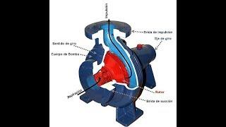 مشاكل المضخات الطاردة المركزية وطرق حلها Centrifugal Pumps Troubleshooting