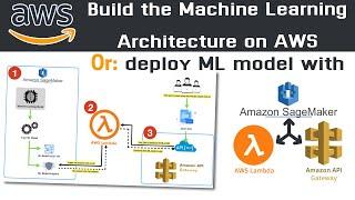 How to build ML Architecture with AWS SageMaker + Lambda + API Gateway  HANDS-ON TUTORIAL