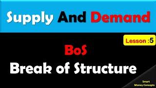 How to Read market structure easily  Break of Structure