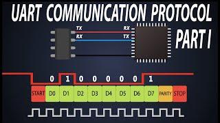 Basics of UART Communication  UART Frame Structure  RS 232 Basics  Part1