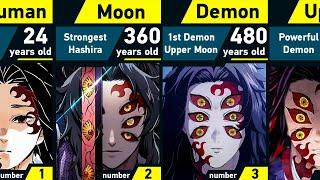 Evolution of Kokushibo  Demon Slayer
