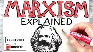 What is Marxism?  Marxism Explained  Who was Karl Marx and Friedrich Engels? Communist Manifesto