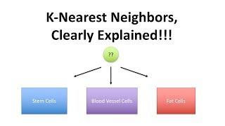 StatQuest K-nearest neighbors Clearly Explained