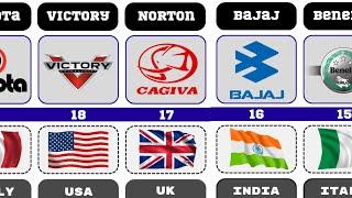 Top 20 MOTORCYCLE  BRANDS in the world 2023 comparison