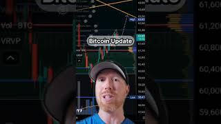 Bitcoin Update 6252024 - #btc #update #crypto