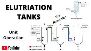 Elutriation Tank Size Separation