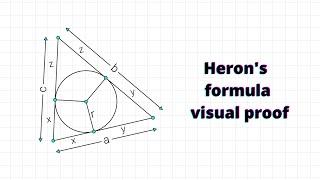 Herons formula visual proof  mathocube 