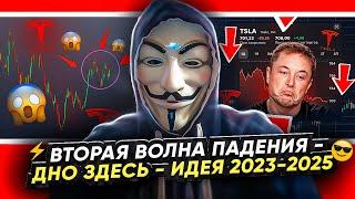  Акции TESLA TSLA прогноз 2023-2025 - где и когда дно стоит ли инвестировать? Технический анализ