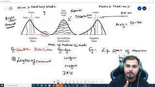 Statistics-Left Skewed And Right Skewed Distribution And Relation With Mean Median And Mode