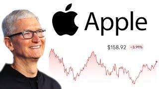 Apple Stock  Should You Buy Now?  Apple AAPL Stock Analysis