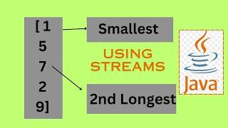 Java Interview Questions  Nth Largest Element in List Using Streams  Nth Smallest Element in List