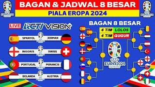 Bagan & Jadwal 8 Besar Piala Eropa 2024 - UEFA EURO 2024