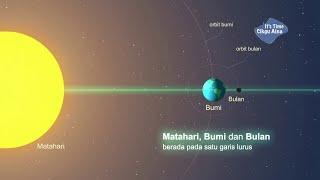 Fenomena Gerhana Bulan  Sains Tahun 6  KSSR SAINS SEKOLAH RENDAH