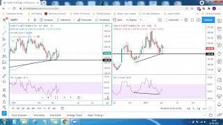 Market Commentary 18 Apr 2021 - Longterm VIew on TVSMOTOR SUNTV MINDTREE JUBLFOOD