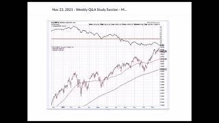 Mark Minervini calls market top to the day - confidential client session Nov. 23 2021 minervini.com