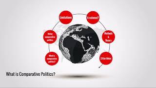 Comparative Government & Politics What is Comparative Politics?