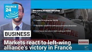Euro and French bonds slide as markets react to surprise left-wing surge in elections • FRANCE 24