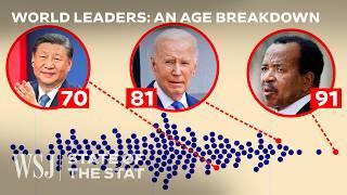Why Are China India the U.S. and Other Countries’ Leaders So Old?  WSJ State of the Stat
